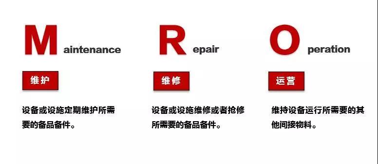 關(guān)于3M膠帶MRO系列膠帶！